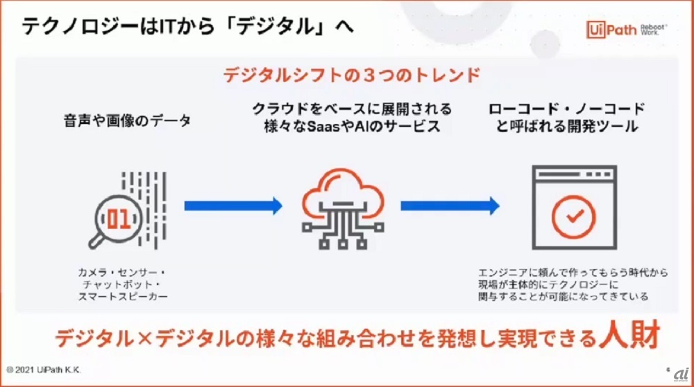 図1：デジタルシフトの3つのトレンド（UiPathの「Reboot Work Festival Japan 2021」より）